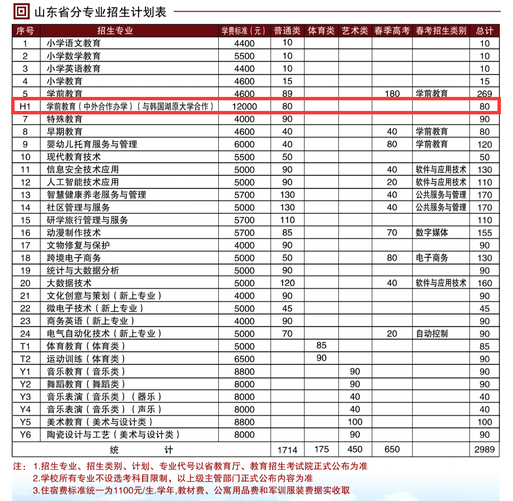 淄博師范高等?？茖W(xué)校中外合作辦學(xué)專業(yè)有哪些？