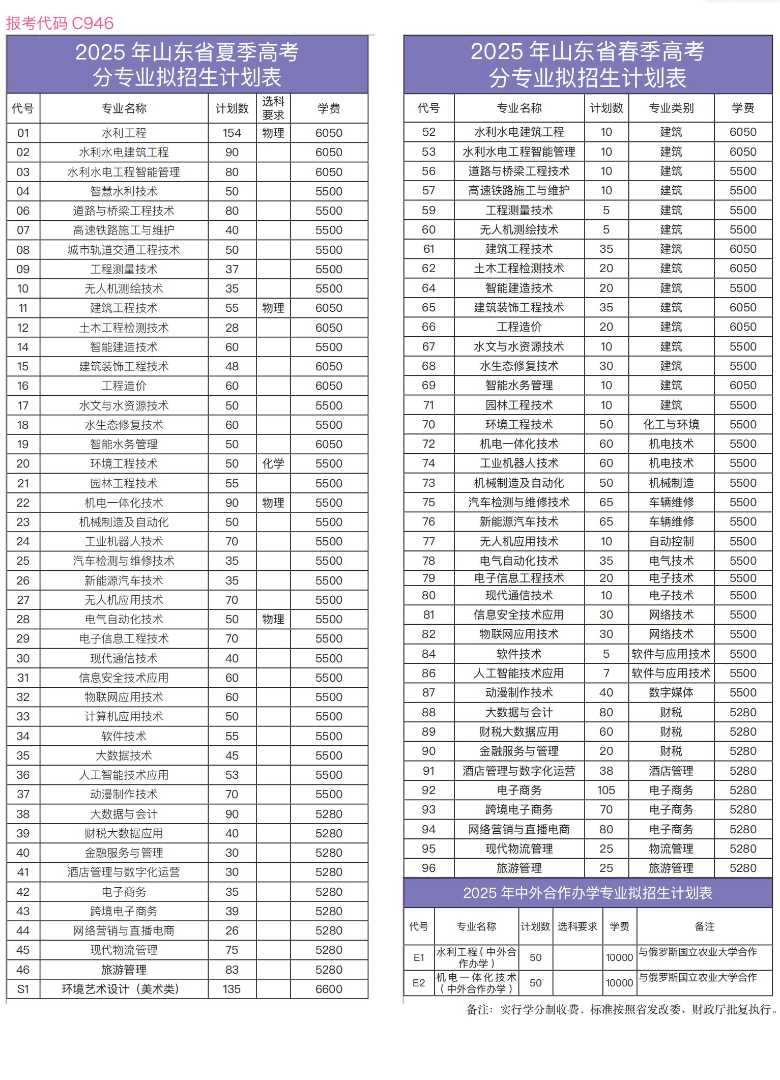 2025山東水利職業(yè)學(xué)院招生計劃-各專業(yè)招生人數(shù)是多少