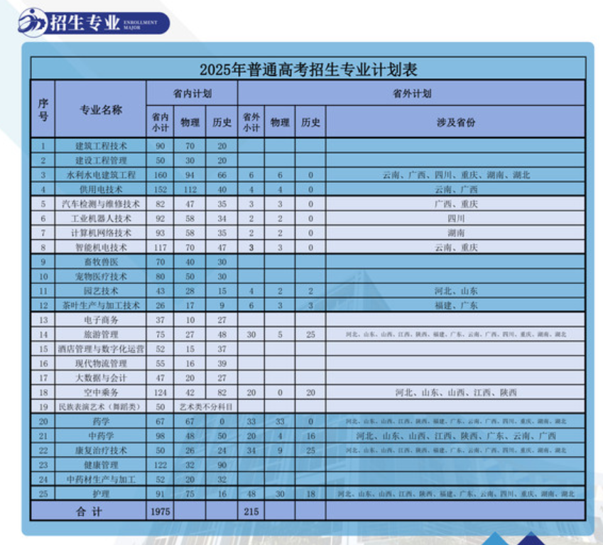 2025黔西南民族職業(yè)技術(shù)學(xué)院招生計劃-各專業(yè)招生人數(shù)是多少