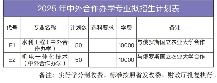 2025山東水利職業(yè)學(xué)院中外合作辦學(xué)學(xué)費(fèi)多少錢一年-各專業(yè)收費(fèi)標(biāo)準(zhǔn)