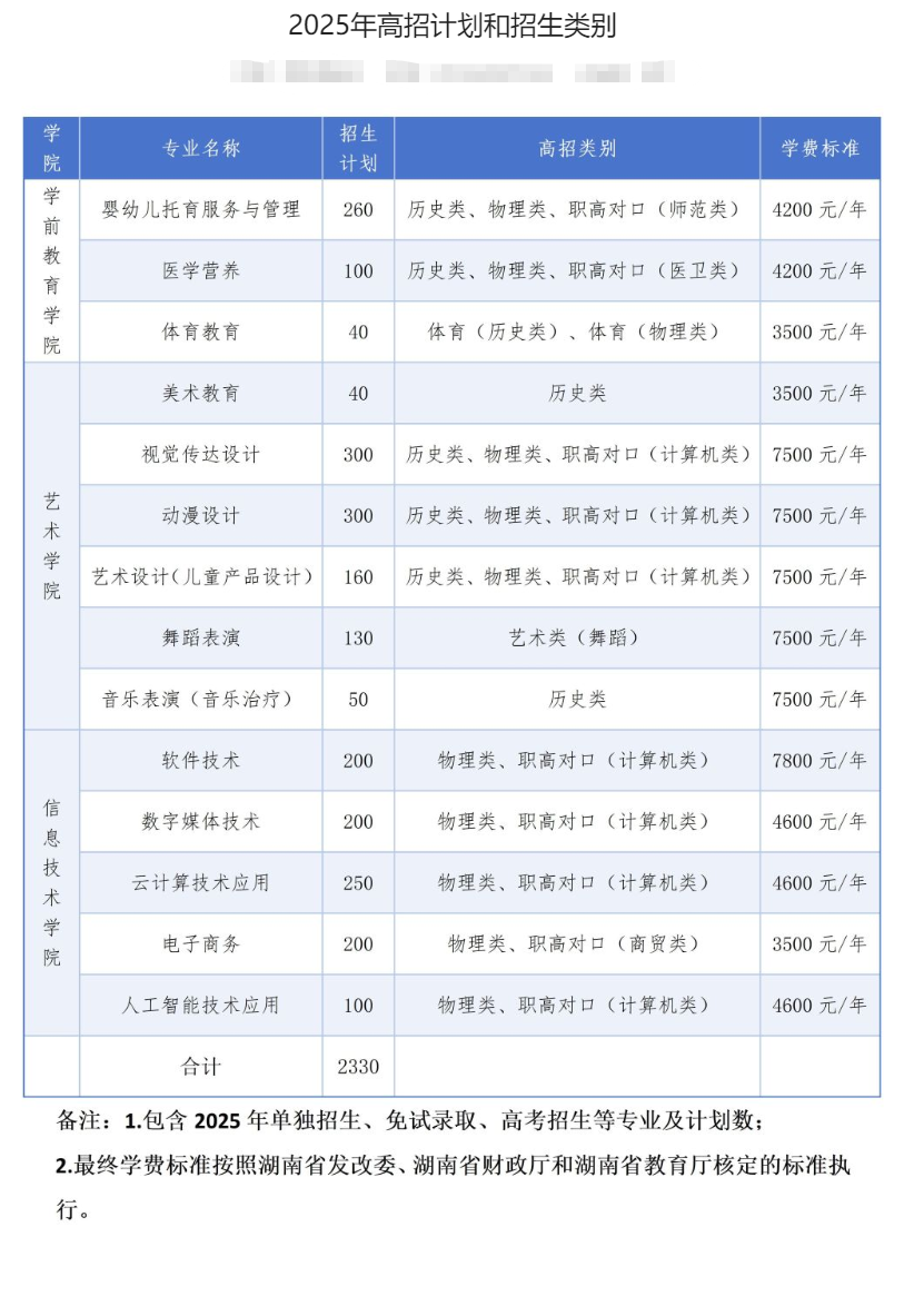 2025長(zhǎng)沙幼兒師范高等?？茖W(xué)校招生計(jì)劃-各專業(yè)招生人數(shù)是多少