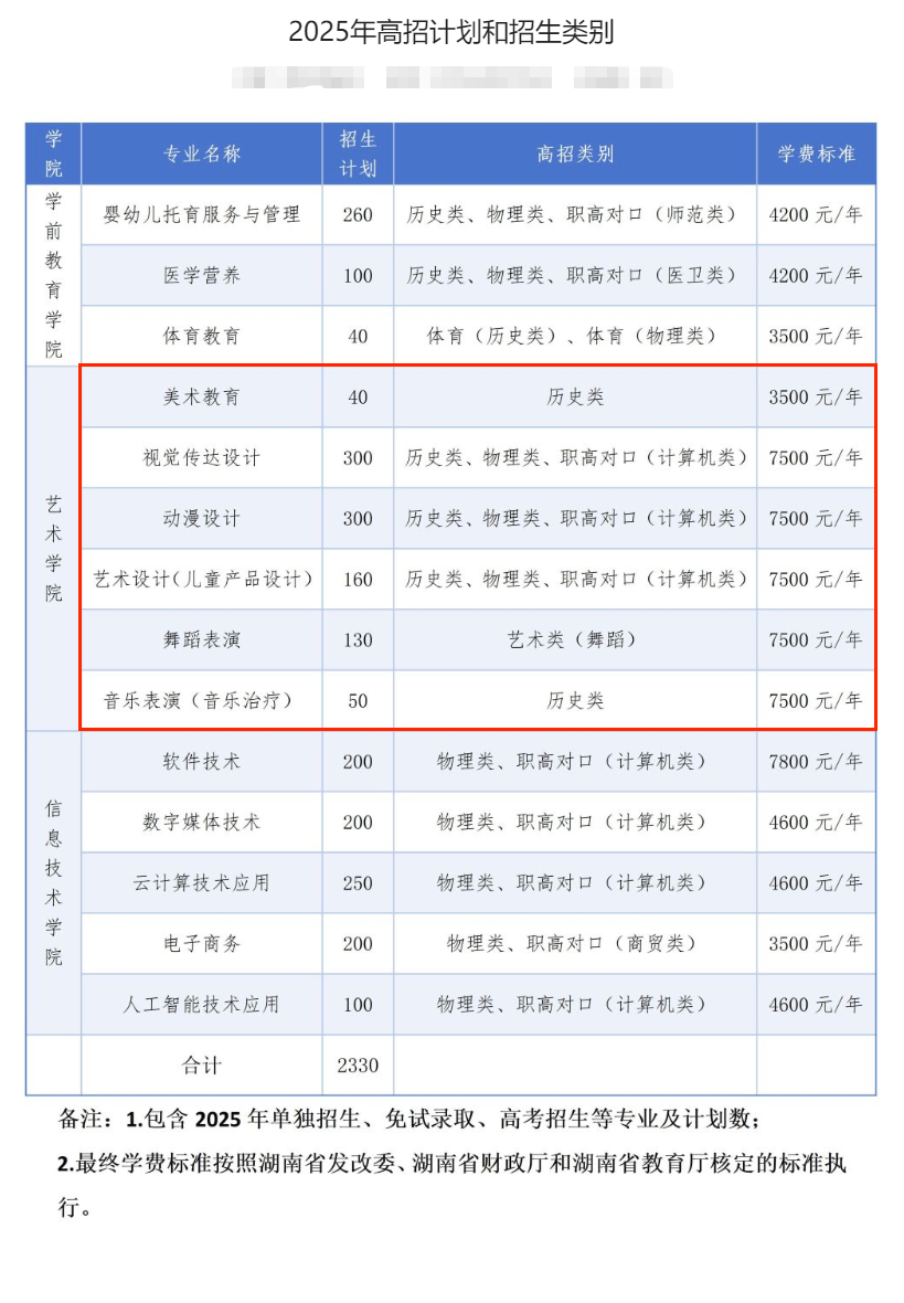 2025長(zhǎng)沙幼兒師范高等?？茖W(xué)校藝術(shù)類(lèi)招生計(jì)劃-各專業(yè)招生人數(shù)是多少