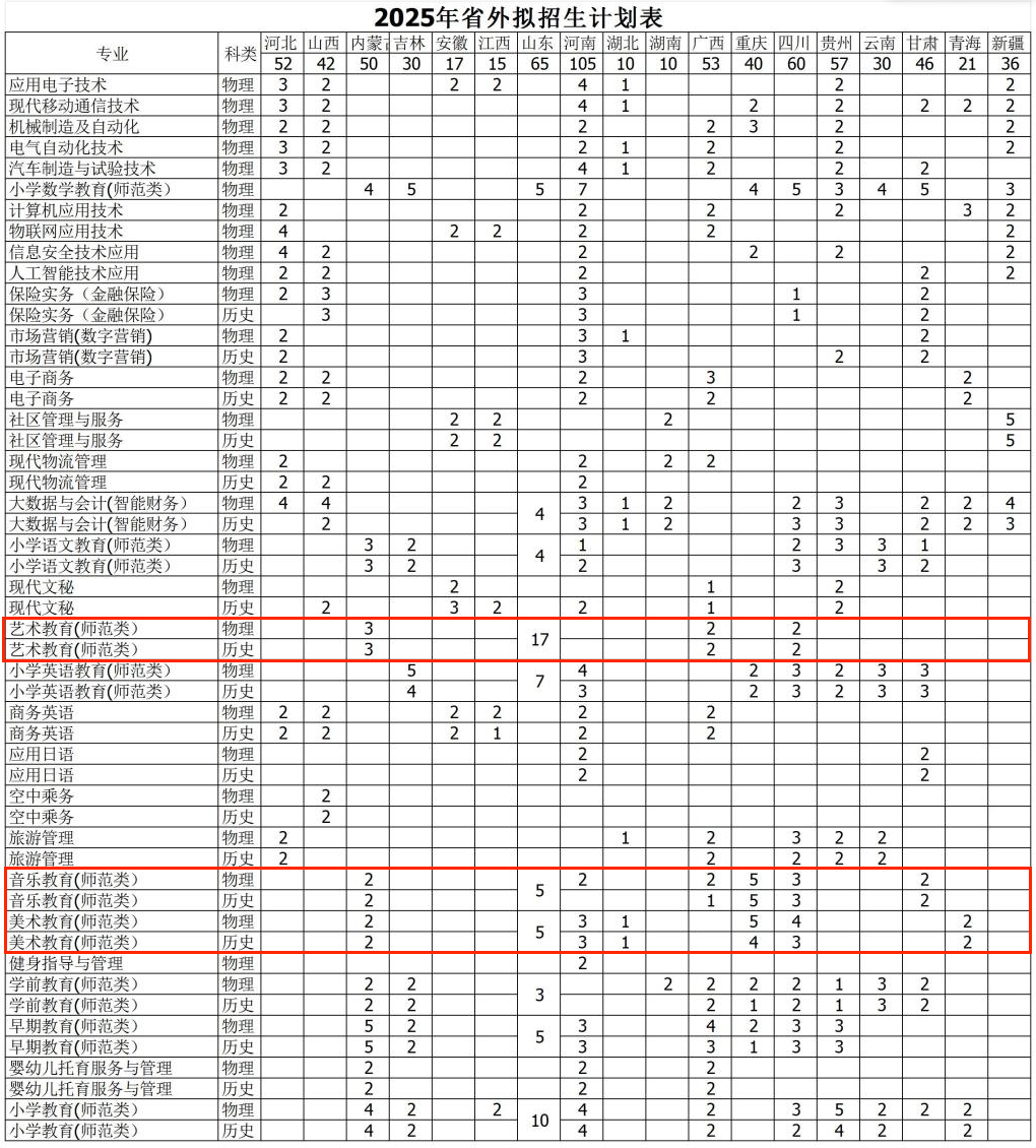 2025鐵嶺師范高等?？茖W(xué)校藝術(shù)類招生計(jì)劃-各專業(yè)招生人數(shù)是多少