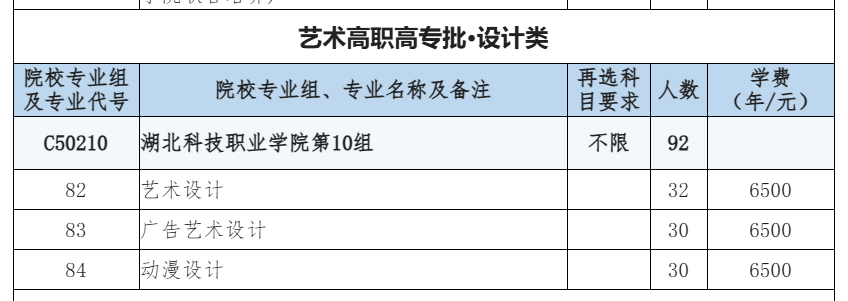 2025湖北科技職業(yè)學(xué)院藝術(shù)類招生計(jì)劃-各專業(yè)招生人數(shù)是多少