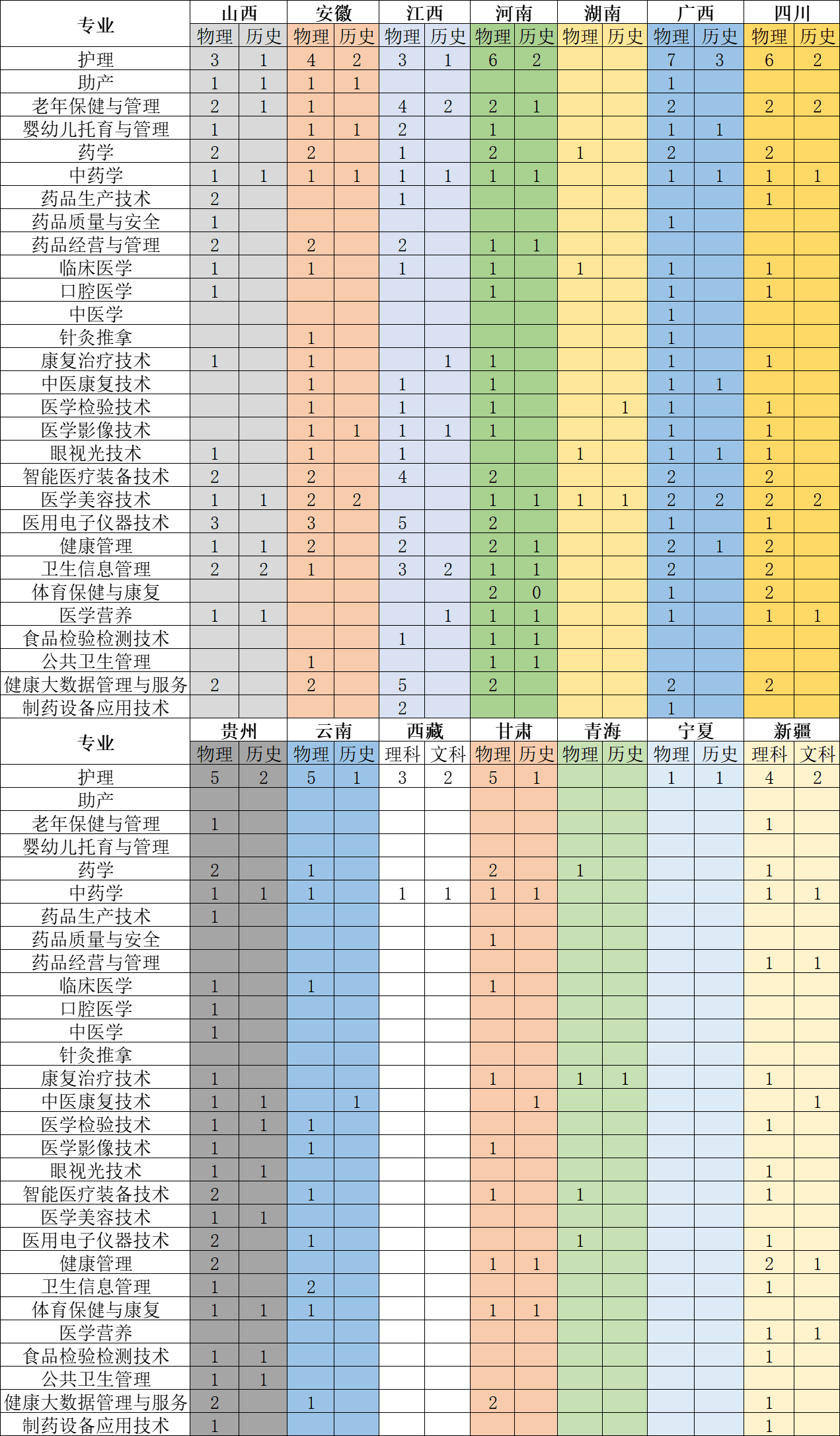 2025福建衛(wèi)生職業(yè)技術(shù)學(xué)院招生計劃-各專業(yè)招生人數(shù)是多少