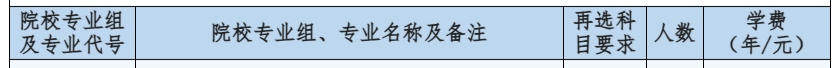 2025湖北科技職業(yè)學(xué)院中外合作辦學(xué)學(xué)費多少錢一年-各專業(yè)收費標準