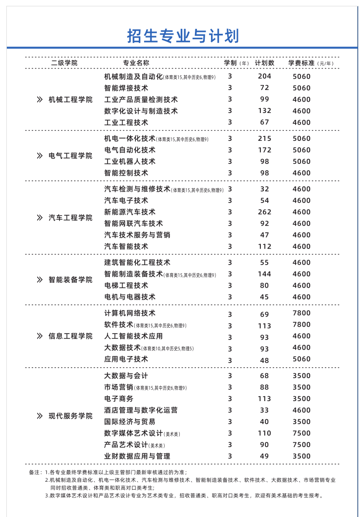 2025湖南機(jī)電職業(yè)技術(shù)學(xué)院招生計(jì)劃-各專業(yè)招生人數(shù)是多少