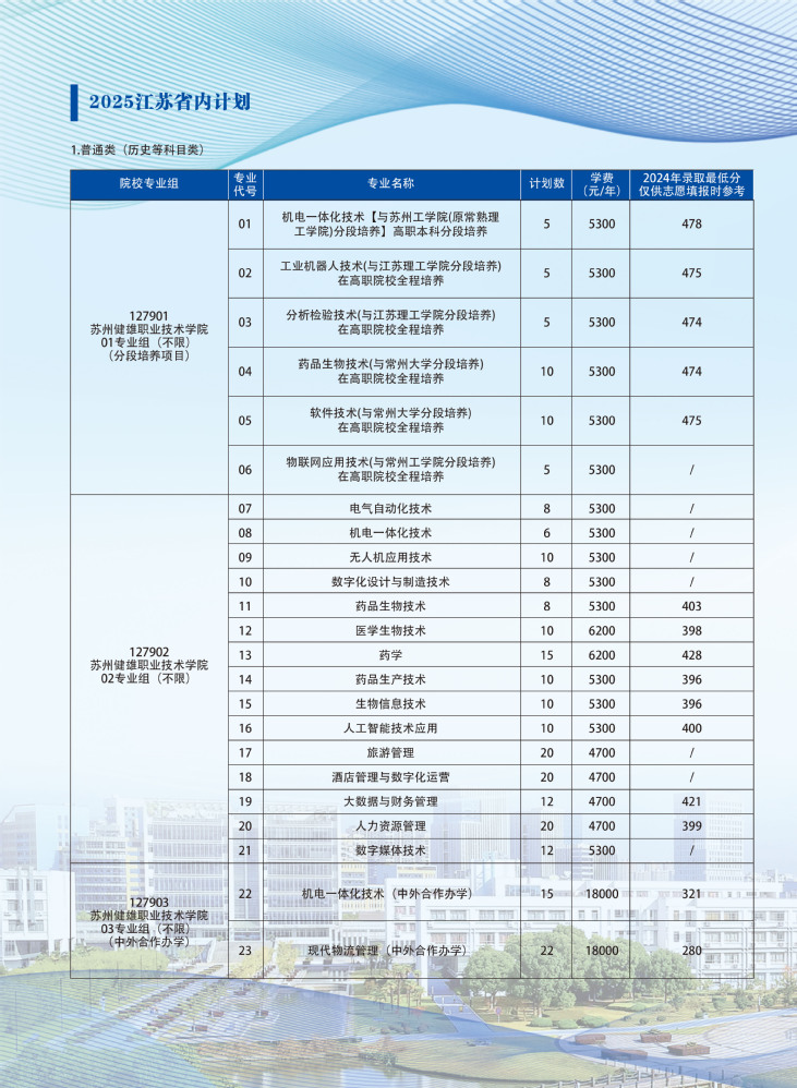 2025蘇州健雄職業(yè)技術(shù)學(xué)院招生計(jì)劃-各專業(yè)招生人數(shù)是多少
