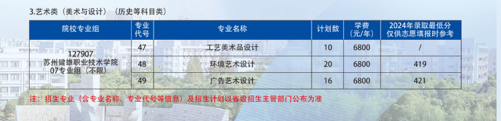 2025蘇州健雄職業(yè)技術(shù)學院藝術(shù)類招生計劃-各專業(yè)招生人數(shù)是多少