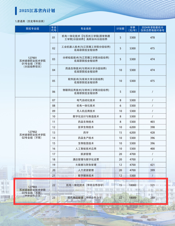蘇州健雄職業(yè)技術(shù)學(xué)院中外合作辦學(xué)專業(yè)有哪些？