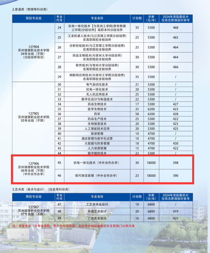 蘇州健雄職業(yè)技術(shù)學(xué)院中外合作辦學(xué)專業(yè)有哪些？
