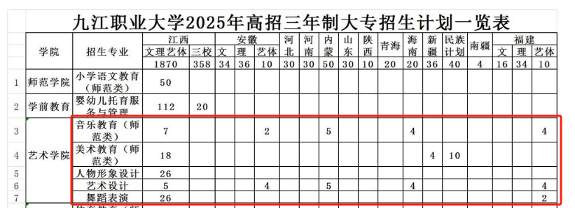 2025九江職業(yè)大學藝術類招生計劃-各專業(yè)招生人數是多少