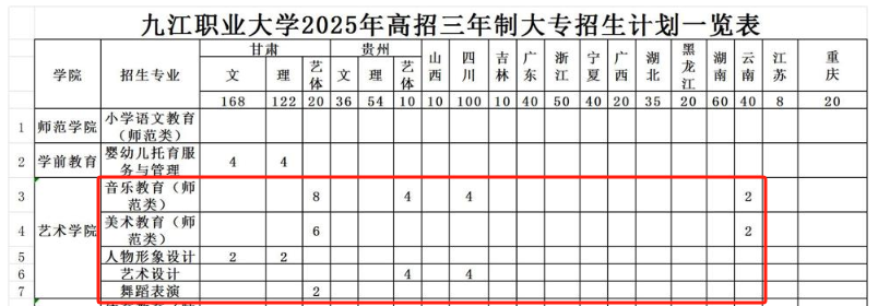 2025九江職業(yè)大學藝術類招生計劃-各專業(yè)招生人數是多少