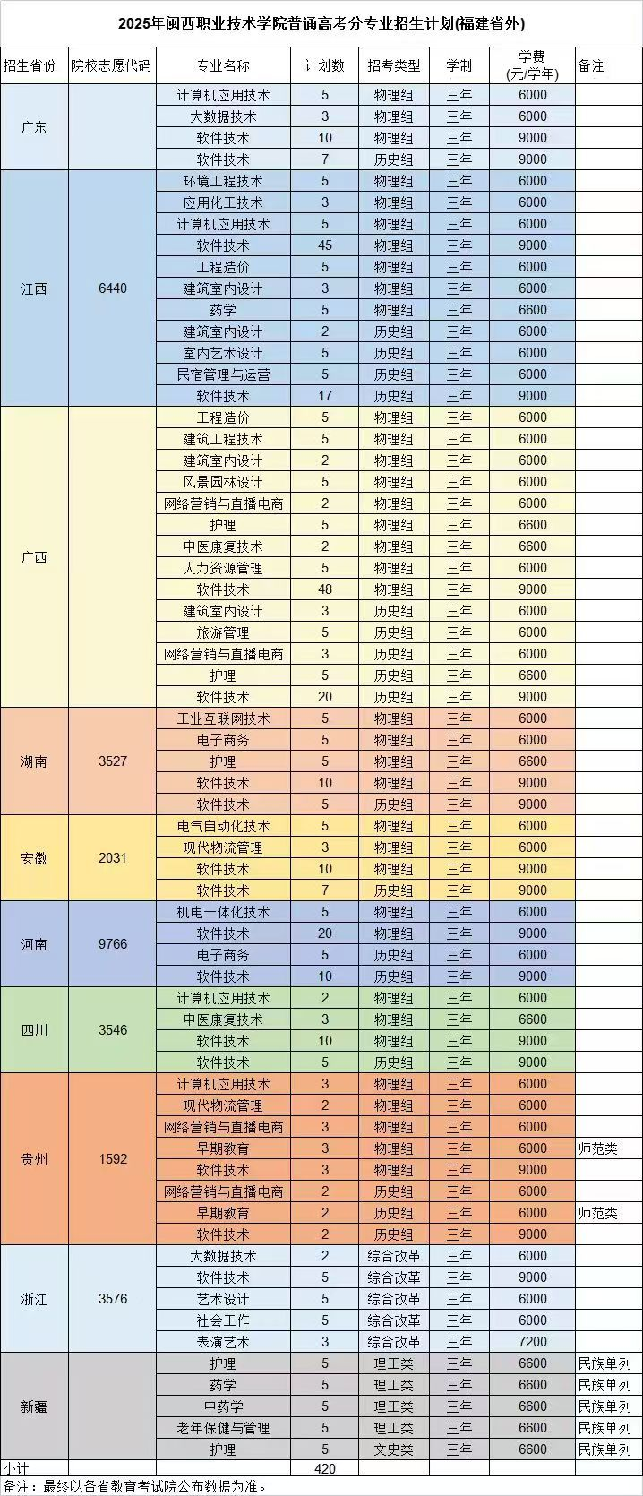2025閩西職業(yè)技術(shù)學(xué)院招生計(jì)劃-各專業(yè)招生人數(shù)是多少