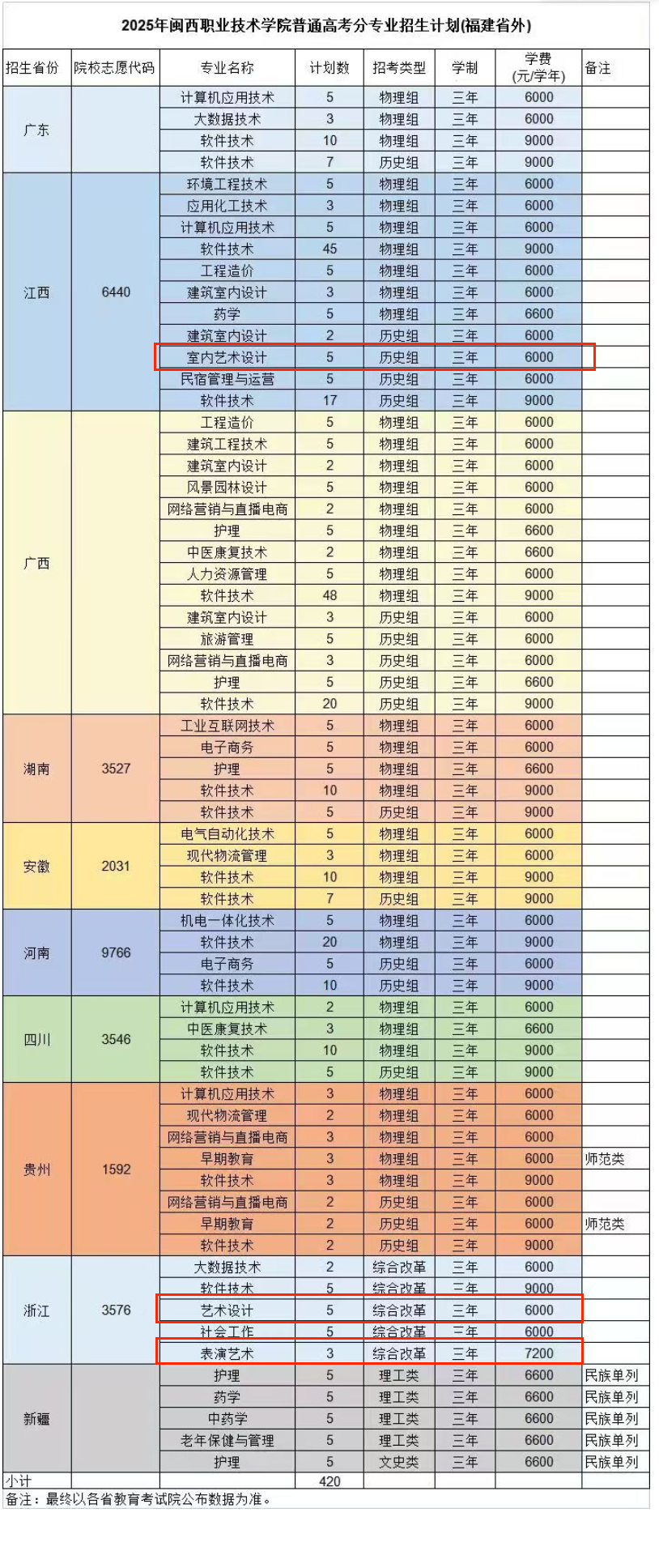 2025閩西職業(yè)技術(shù)學(xué)院藝術(shù)類招生計(jì)劃-各專業(yè)招生人數(shù)是多少