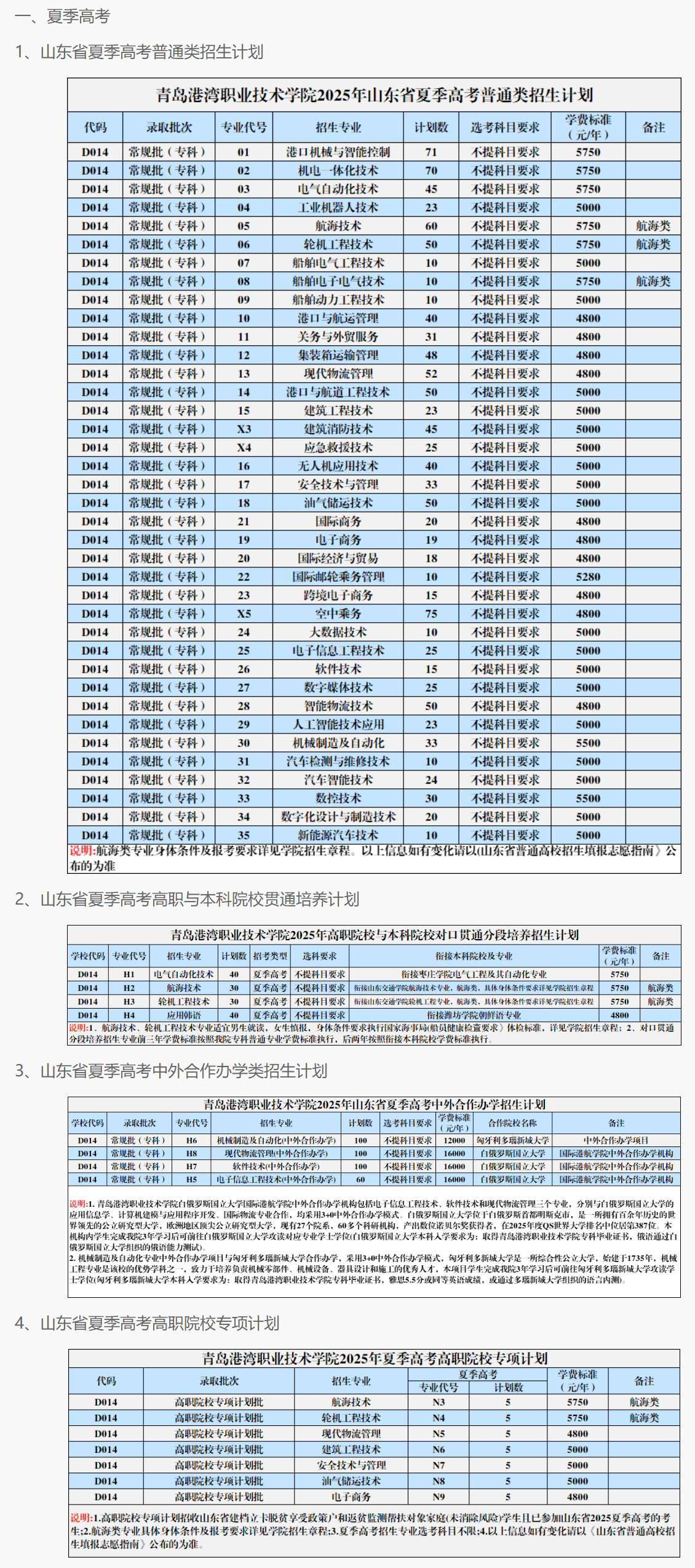 2025青島港灣職業(yè)技術(shù)學(xué)院學(xué)費多少錢一年-各專業(yè)收費標(biāo)準(zhǔn)