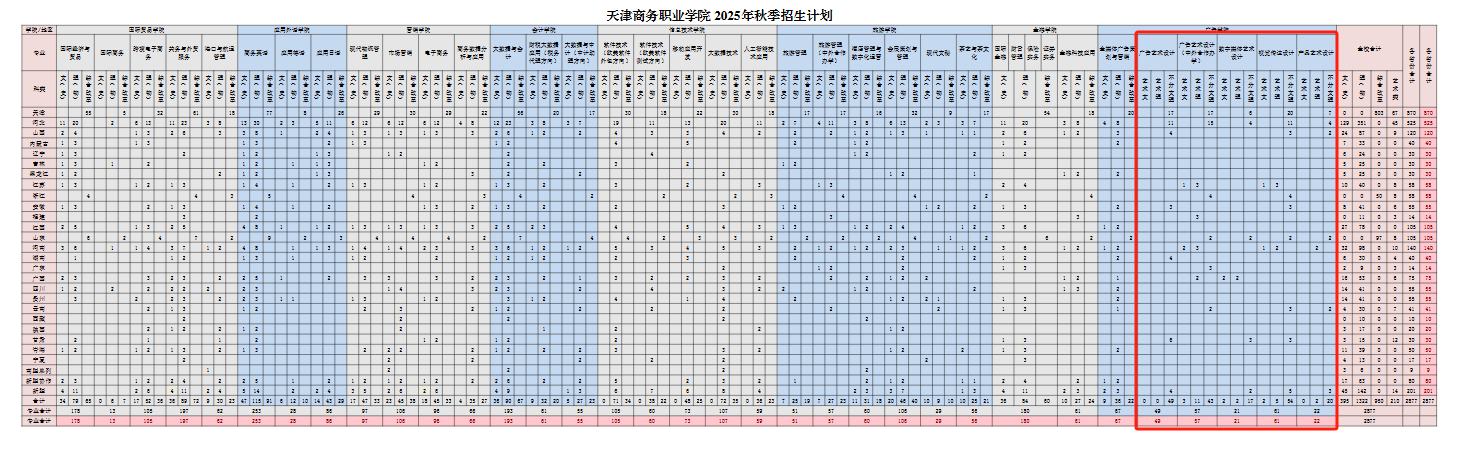 2025天津商務職業(yè)學院藝術類招生計劃-各專業(yè)招生人數是多少