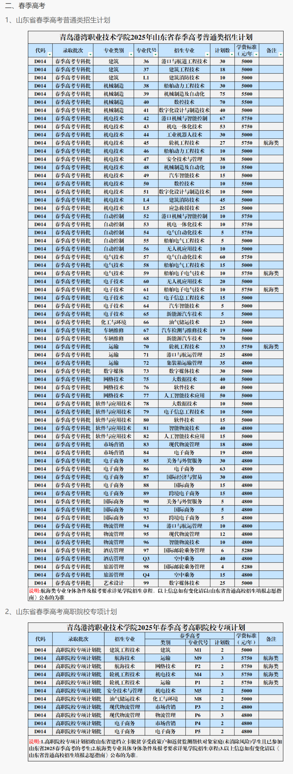 2025青島港灣職業(yè)技術(shù)學(xué)院學(xué)費多少錢一年-各專業(yè)收費標(biāo)準(zhǔn)