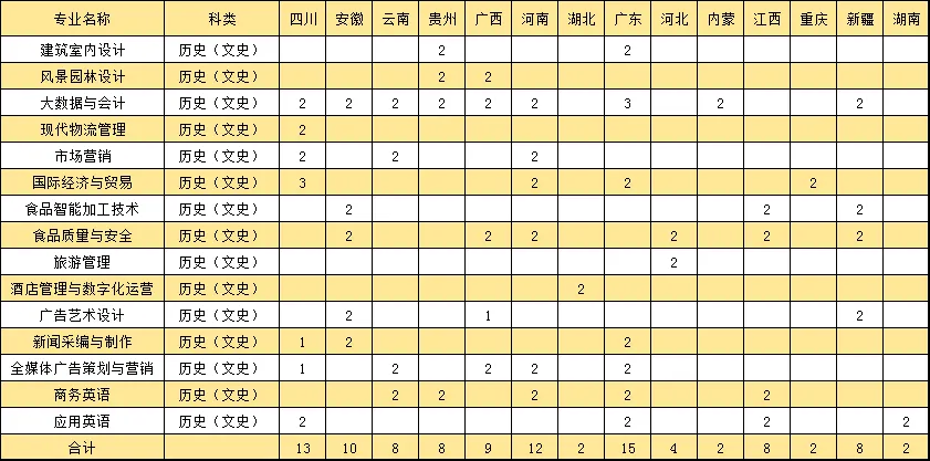 2025漳州職業(yè)技術(shù)學(xué)院招生計(jì)劃-各專業(yè)招生人數(shù)是多少