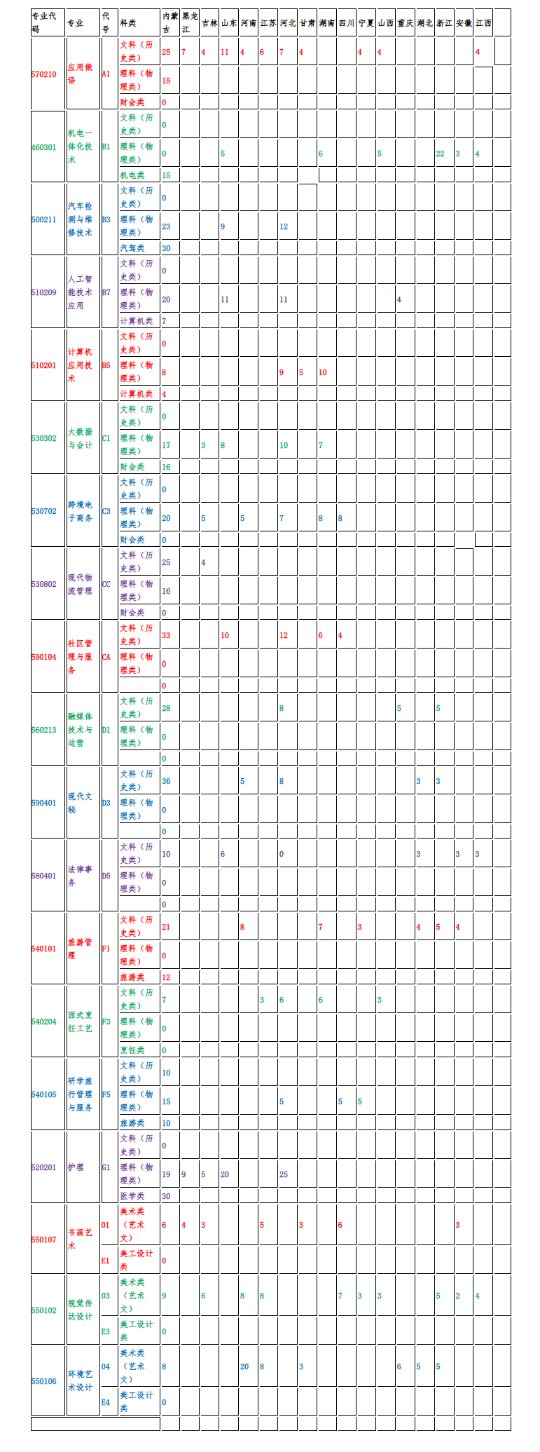 2025滿洲里俄語(yǔ)職業(yè)學(xué)院招生計(jì)劃-各專業(yè)招生人數(shù)是多少