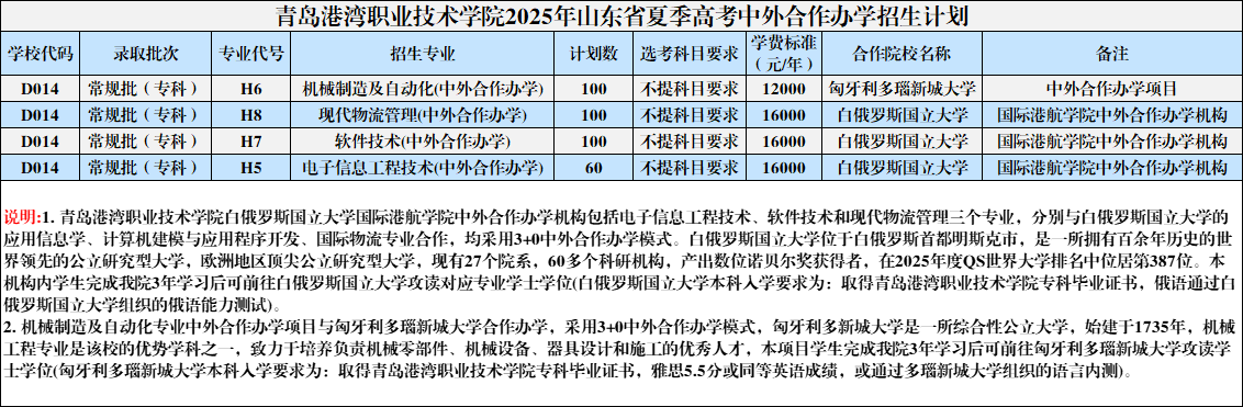 2025青島港灣職業(yè)技術學院中外合作辦學學費多少錢一年-各專業(yè)收費標準