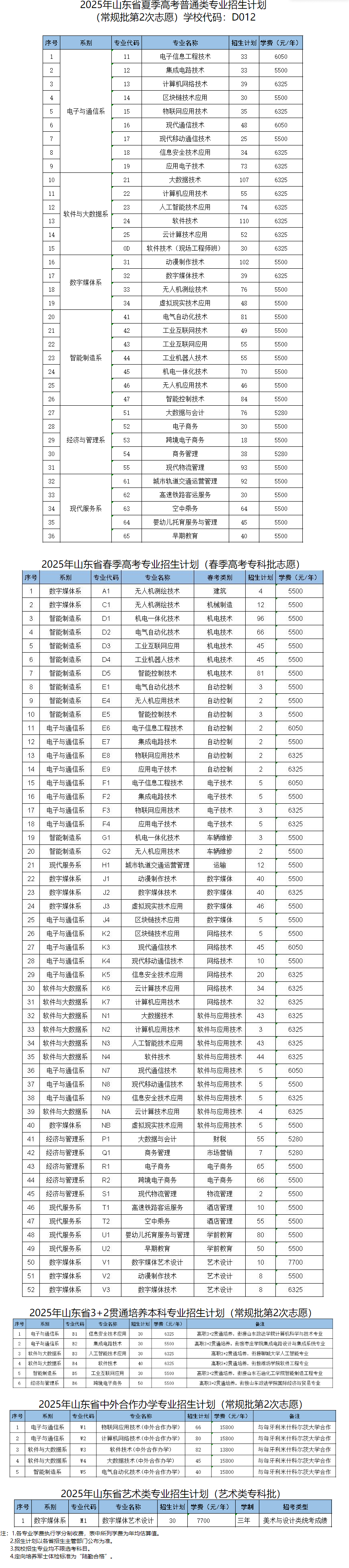2025山東信息職業(yè)技術(shù)學(xué)院學(xué)費(fèi)多少錢一年-各專業(yè)收費(fèi)標(biāo)準(zhǔn)