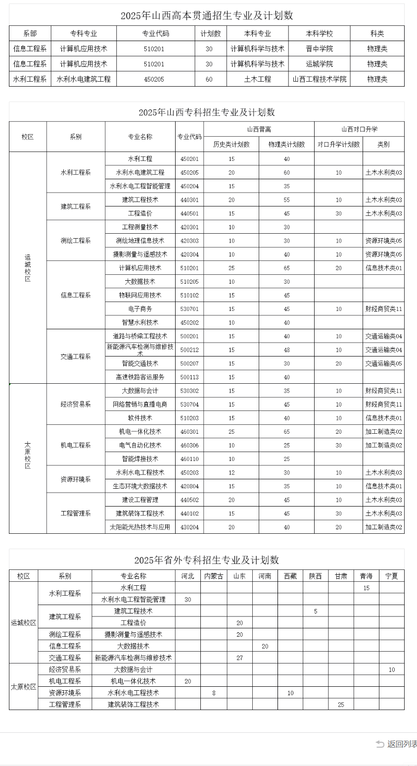 2025山西水利職業(yè)技術(shù)學(xué)院招生計(jì)劃-各專業(yè)招生人數(shù)是多少