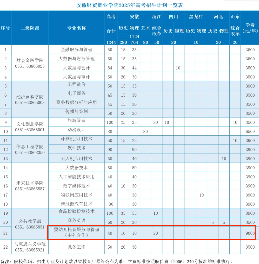 安徽財貿(mào)職業(yè)學(xué)院中外合作辦學(xué)專業(yè)有哪些？