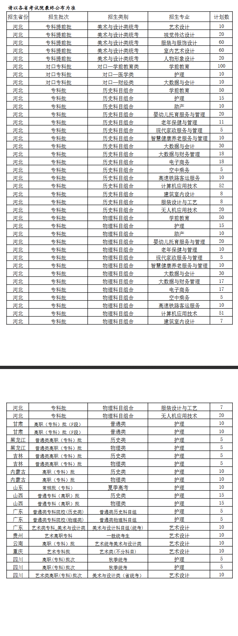 2025河北女子職業(yè)技術(shù)學(xué)院招生計(jì)劃-各專業(yè)招生人數(shù)是多少