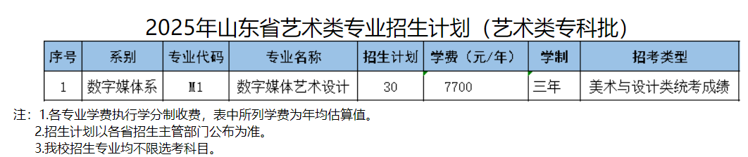 2025山東信息職業(yè)技術(shù)學院藝術(shù)類學費多少錢一年-各專業(yè)收費標準