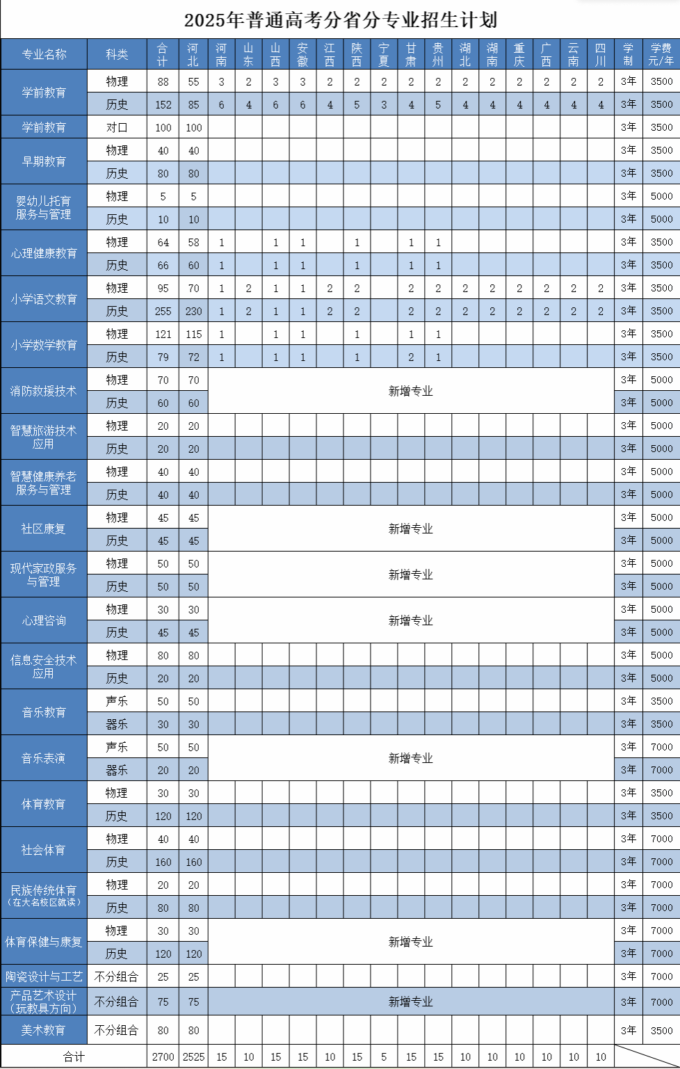 2025邯鄲幼兒師范高等?？茖W(xué)校學(xué)費(fèi)多少錢一年-各專業(yè)收費(fèi)標(biāo)準(zhǔn)