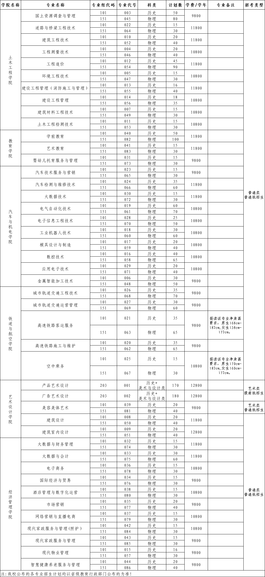 2025廣西工程職業(yè)學(xué)院招生計(jì)劃-各專業(yè)招生人數(shù)是多少