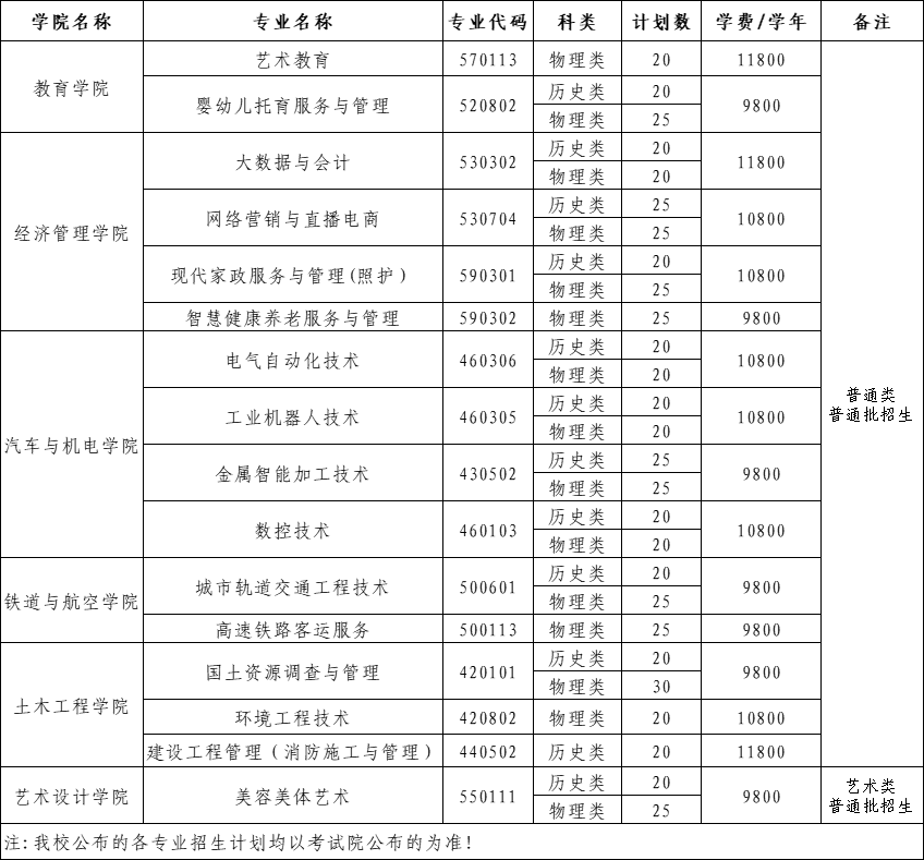2025廣西工程職業(yè)學(xué)院招生計(jì)劃-各專業(yè)招生人數(shù)是多少