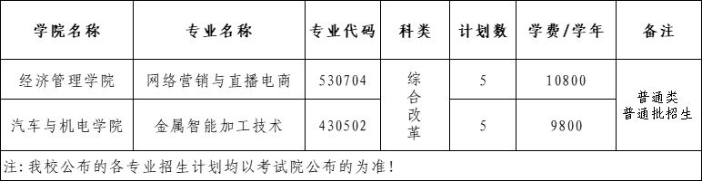 2025廣西工程職業(yè)學(xué)院招生計(jì)劃-各專業(yè)招生人數(shù)是多少