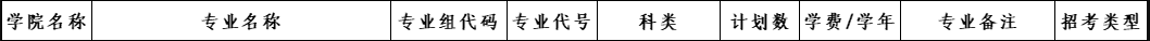 2025廣西工程職業(yè)學院藝術(shù)類招生計劃-各專業(yè)招生人數(shù)是多少