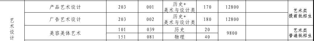 2025廣西工程職業(yè)學院藝術(shù)類招生計劃-各專業(yè)招生人數(shù)是多少