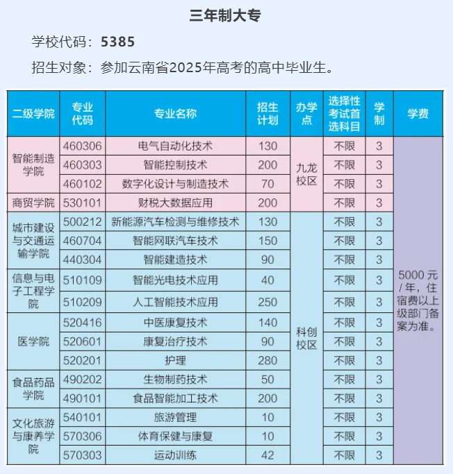 2025玉溪職業(yè)技術(shù)學(xué)院招生計(jì)劃-各專業(yè)招生人數(shù)是多少