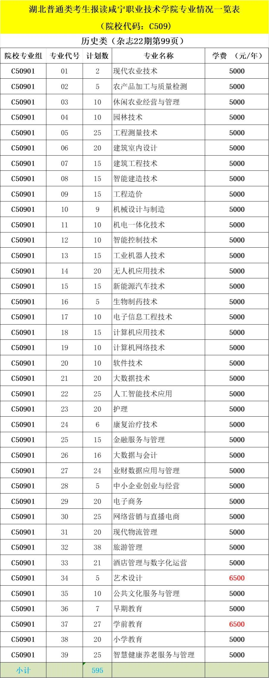 2025咸寧職業(yè)技術(shù)學(xué)院學(xué)費(fèi)多少錢(qián)一年-各專(zhuān)業(yè)收費(fèi)標(biāo)準(zhǔn)