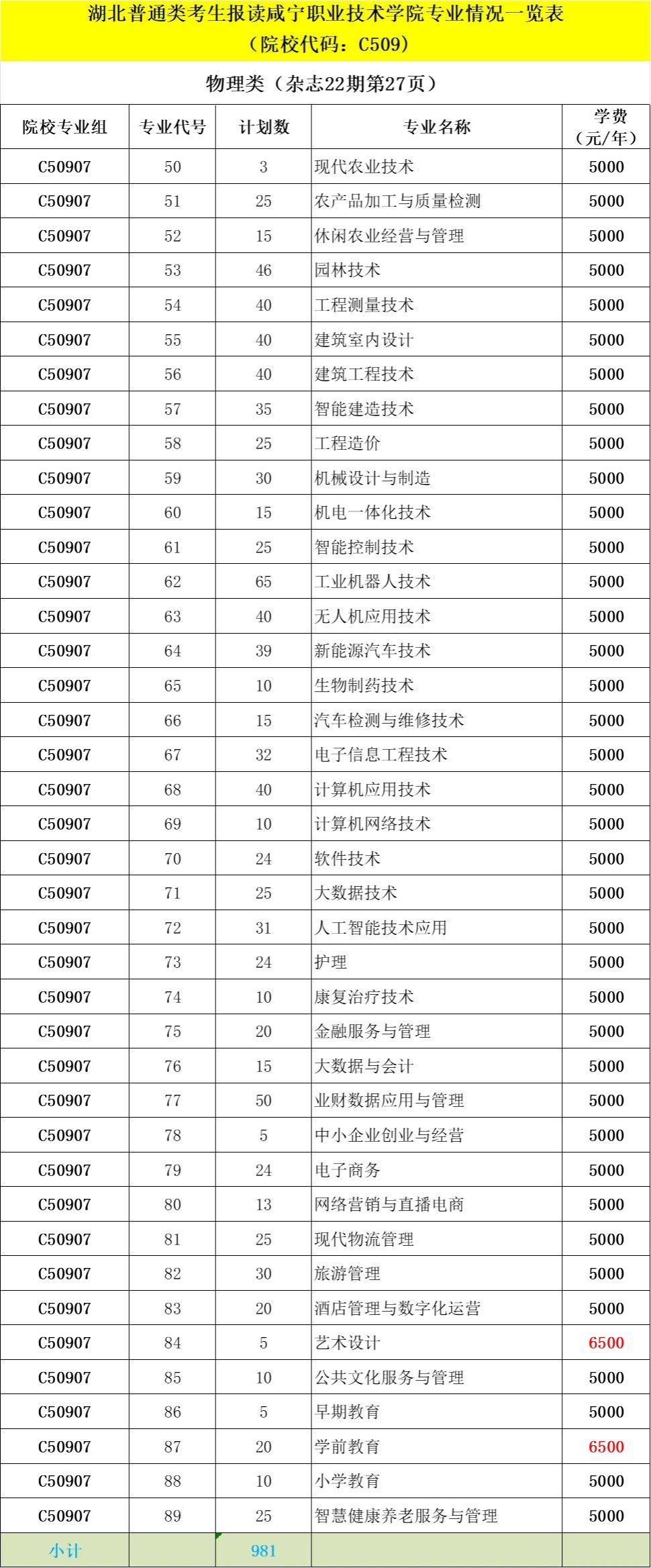 2025咸寧職業(yè)技術(shù)學(xué)院學(xué)費(fèi)多少錢(qián)一年-各專(zhuān)業(yè)收費(fèi)標(biāo)準(zhǔn)