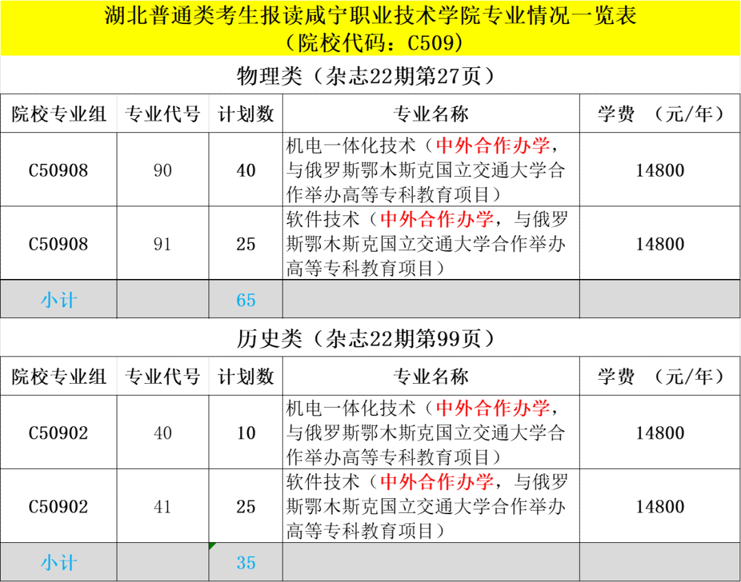 2025咸寧職業(yè)技術學院中外合作辦學學費多少錢一年-各專業(yè)收費標準