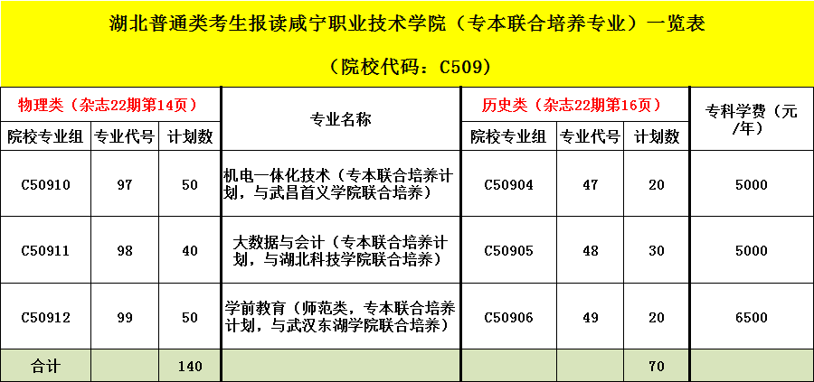 2025咸寧職業(yè)技術(shù)學(xué)院學(xué)費(fèi)多少錢(qián)一年-各專(zhuān)業(yè)收費(fèi)標(biāo)準(zhǔn)
