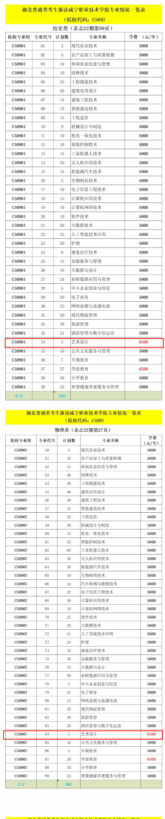 2025咸寧職業(yè)技術(shù)學(xué)院藝術(shù)類學(xué)費(fèi)多少錢一年-各專業(yè)收費(fèi)標(biāo)準(zhǔn)