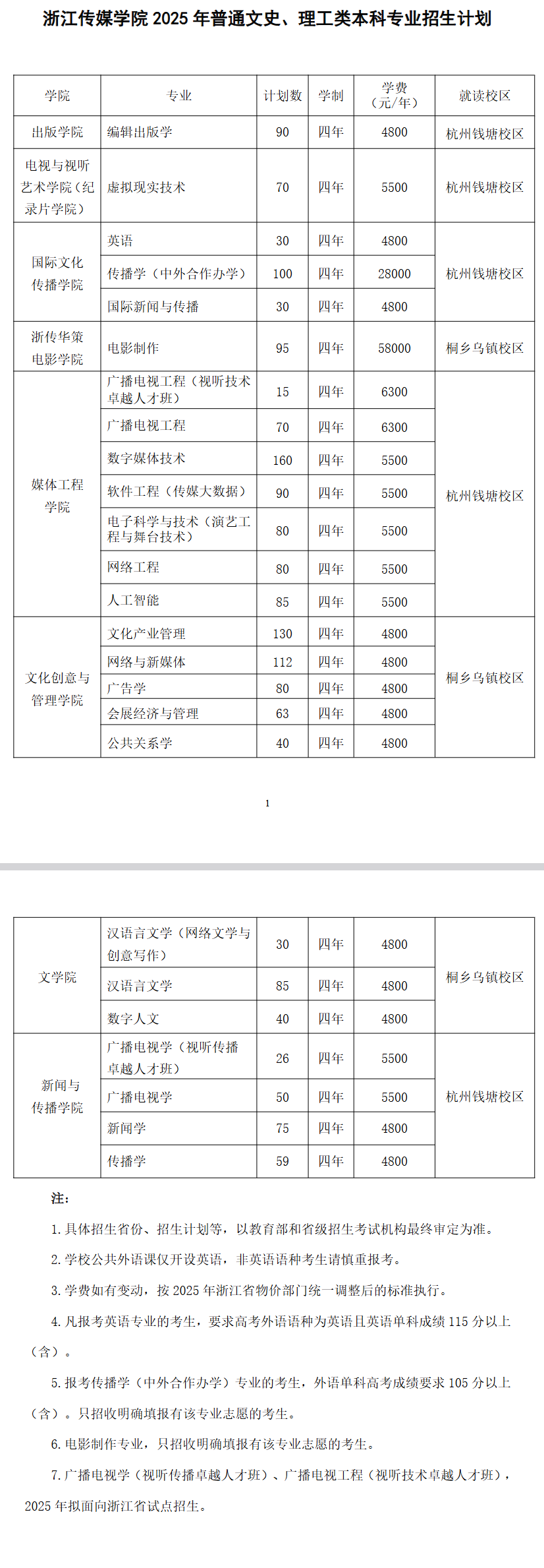 浙江傳媒學(xué)院有哪些專(zhuān)業(yè)？