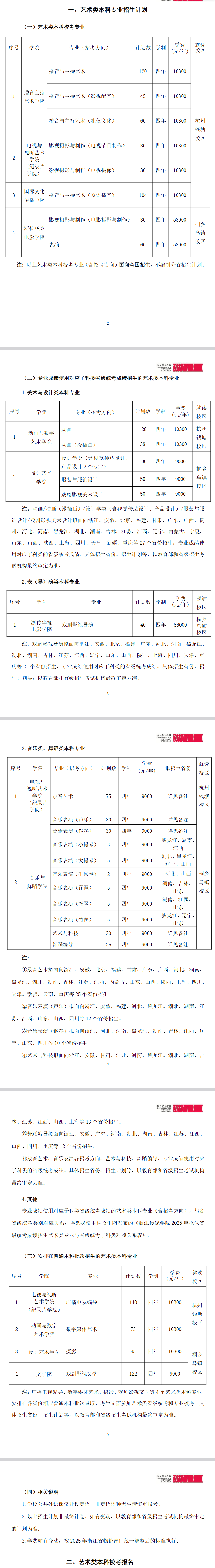 浙江傳媒學(xué)院有哪些專(zhuān)業(yè)？