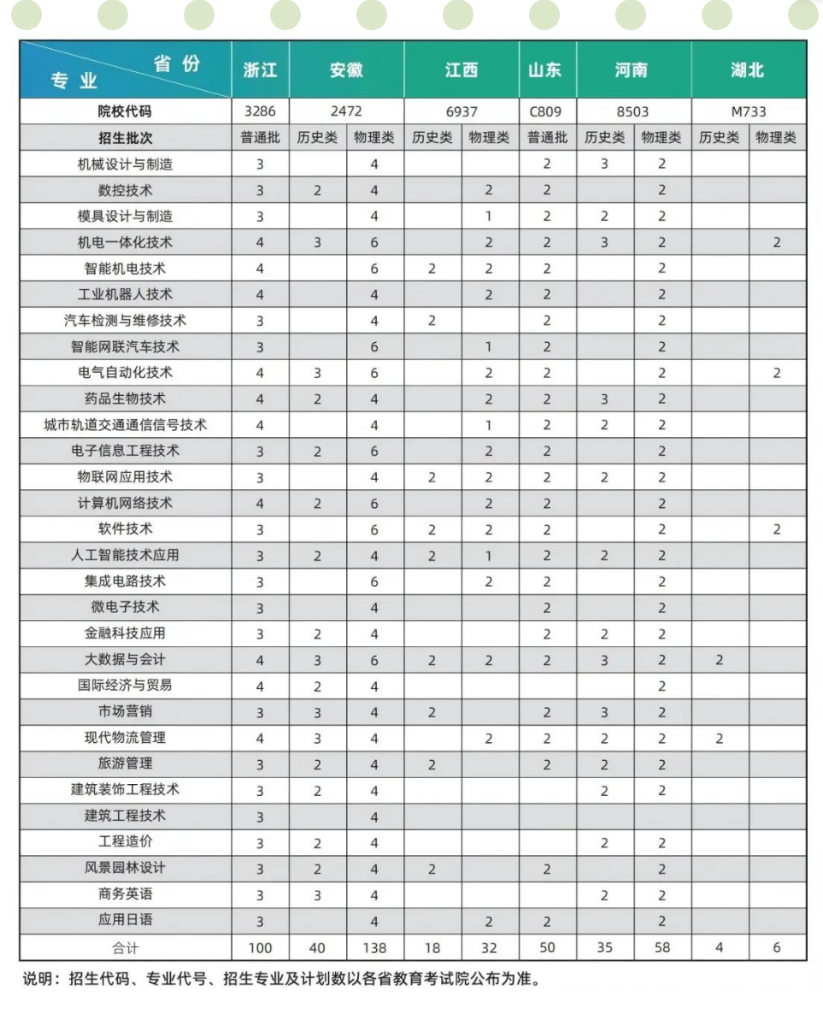 2025蘇州工業(yè)園區(qū)職業(yè)技術(shù)學(xué)院招生計(jì)劃-各專業(yè)招生人數(shù)是多少