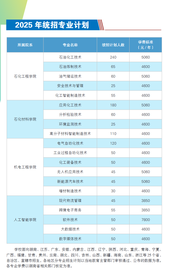 2025湖南石油化工職業(yè)技術(shù)學(xué)院招生計劃-各專業(yè)招生人數(shù)是多少