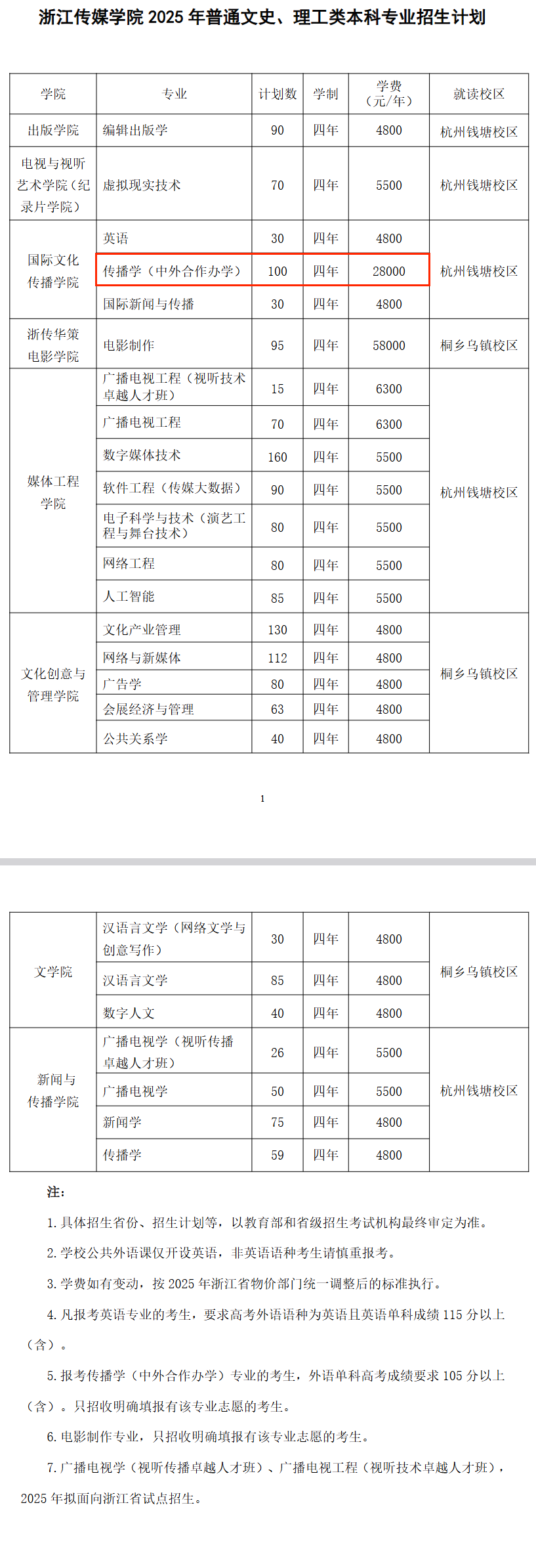 2025浙江傳媒學(xué)院中外合作辦學(xué)招生計劃-各專業(yè)招生人數(shù)是多少