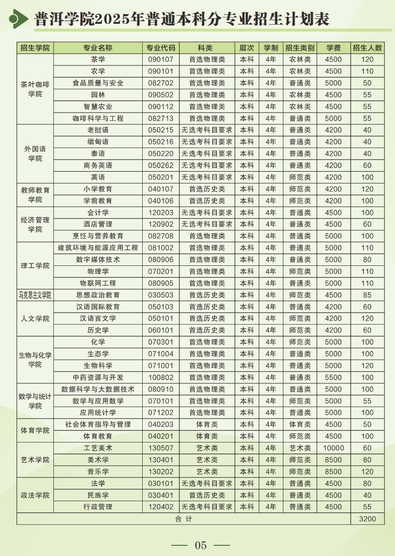普洱學院有哪些專業(yè)？