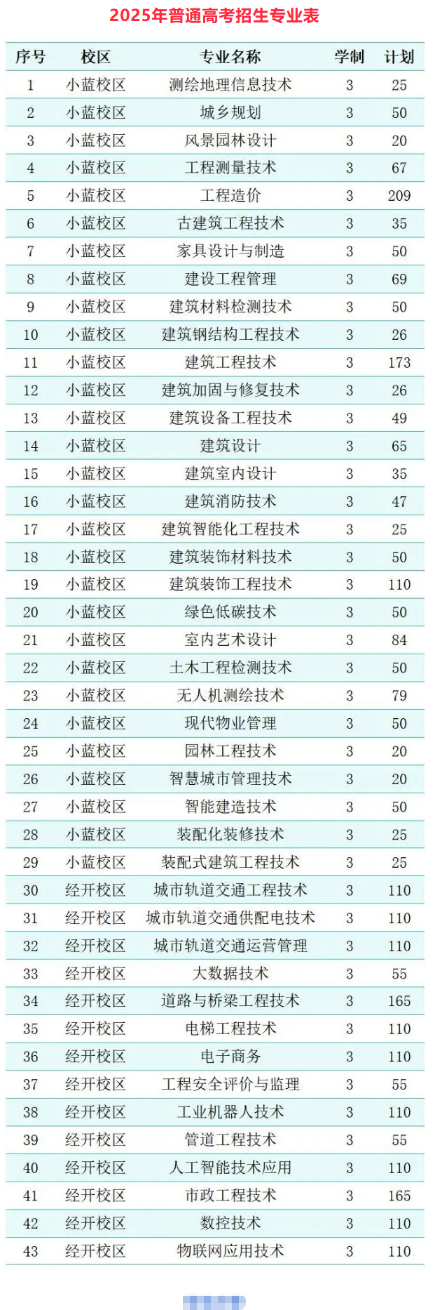 2025江西建設(shè)職業(yè)技術(shù)學(xué)院招生計(jì)劃-各專(zhuān)業(yè)招生人數(shù)是多少