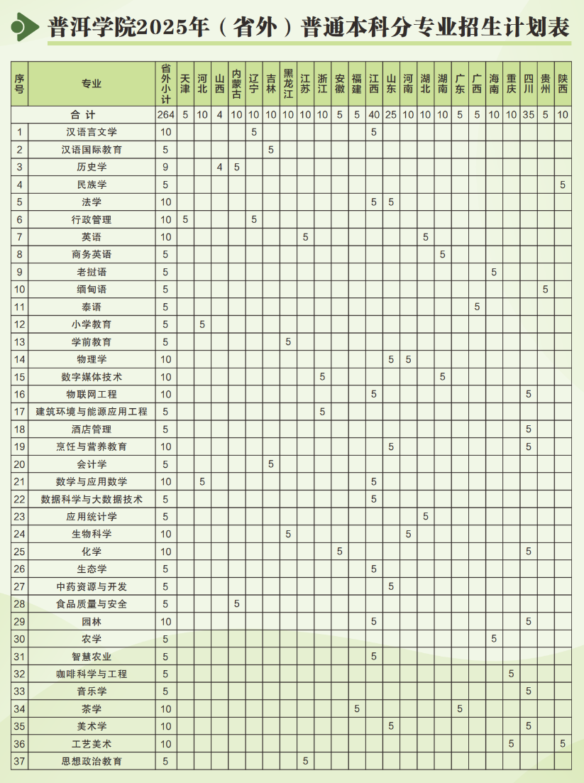 普洱學院有哪些專業(yè)？
